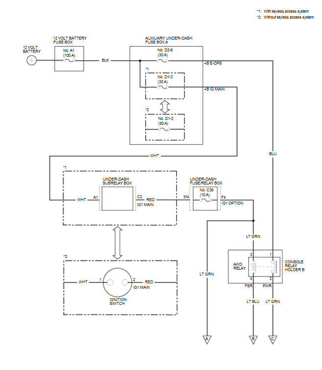 Differential - Testing & Troubleshooting